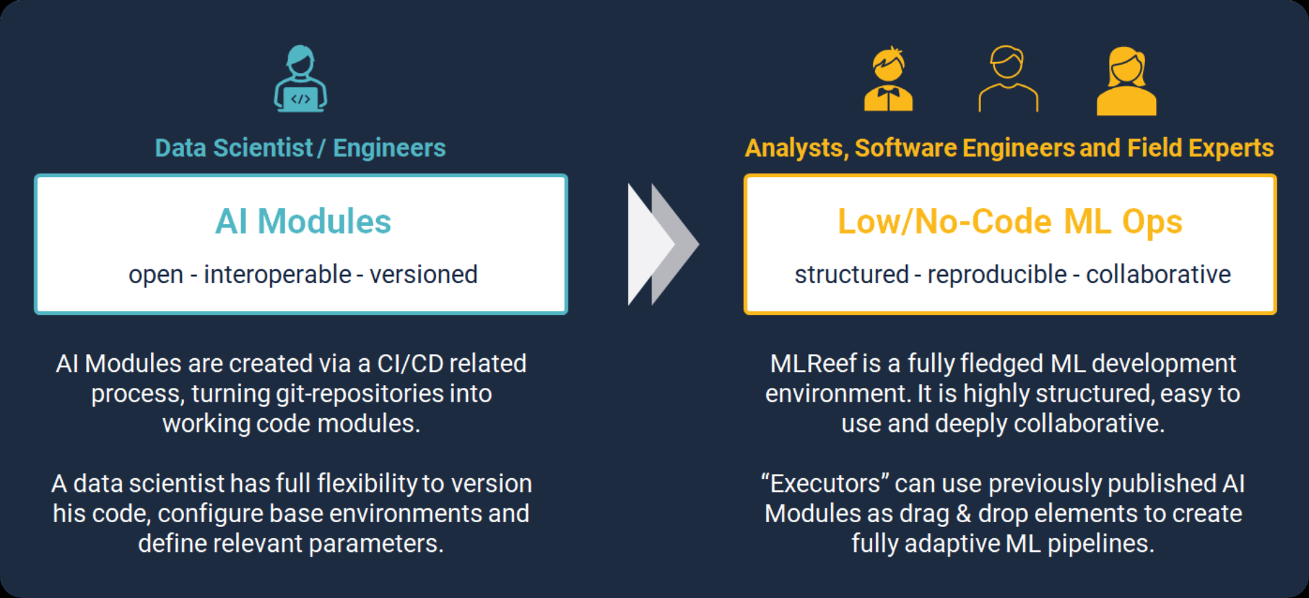 MLReef - the first platform for distributed ML development