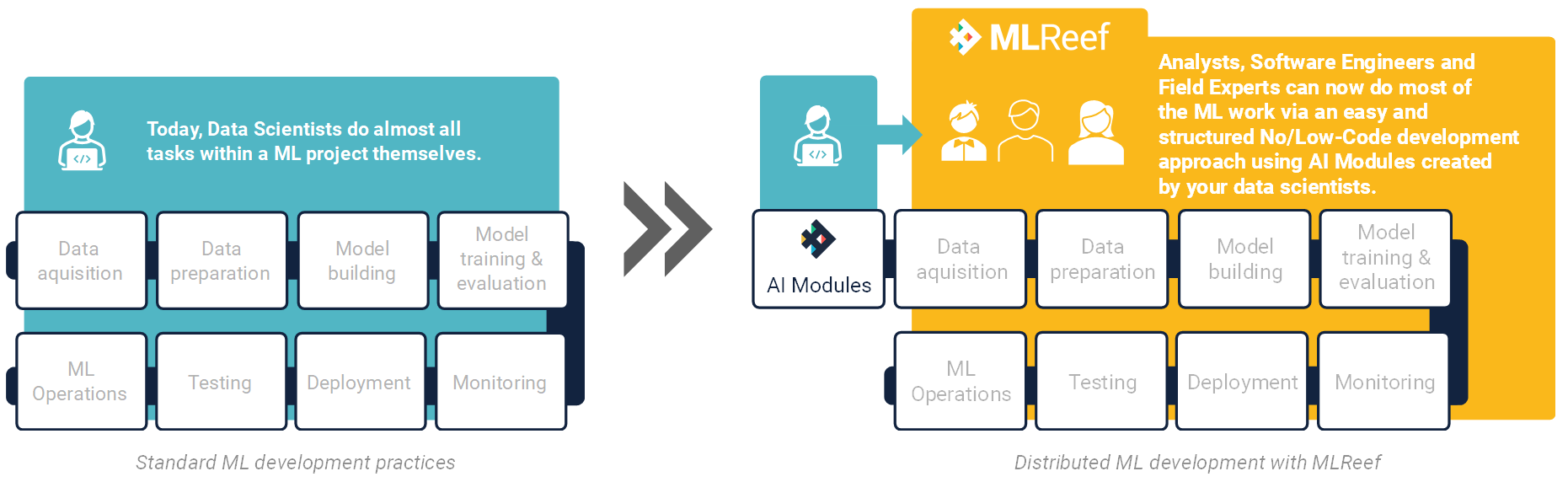 MLReef - the first platform for distributed ML development