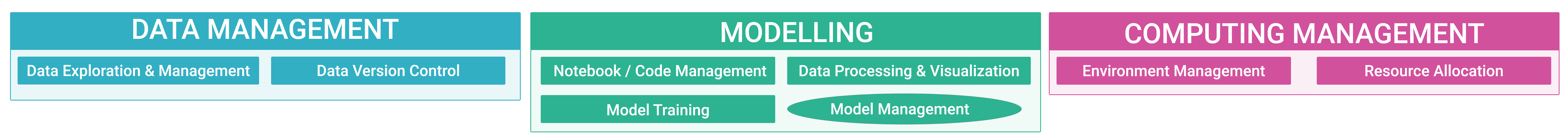 Databricks