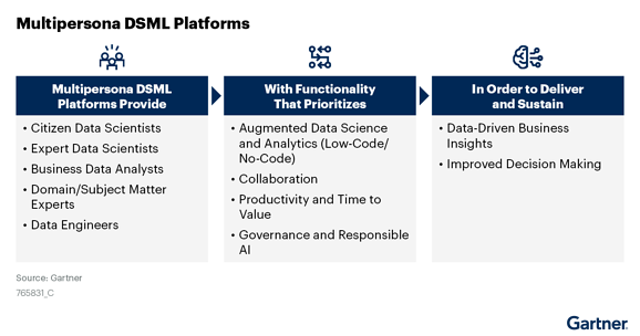 MLReef - the first platform for distributed ML development